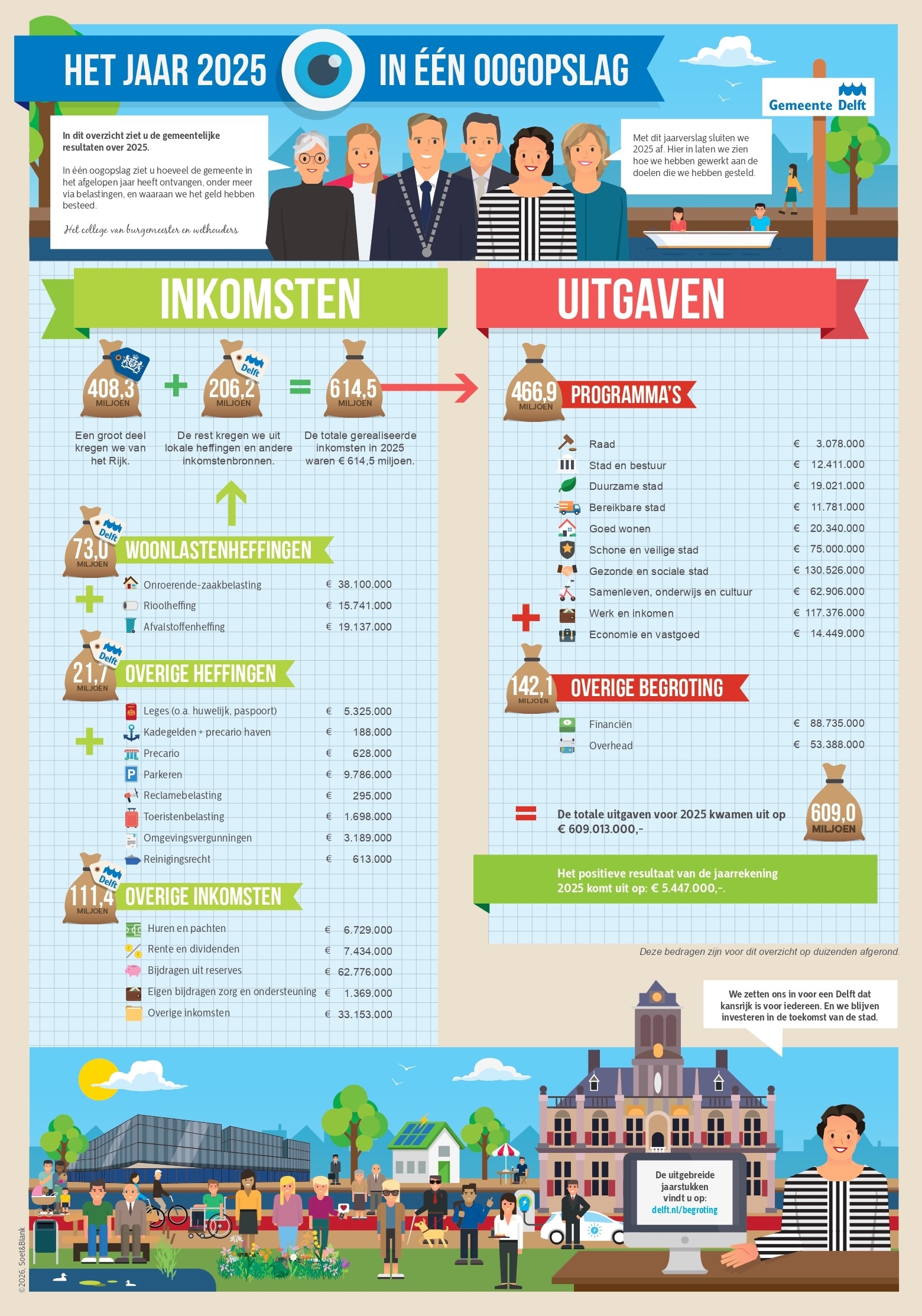 Infografic